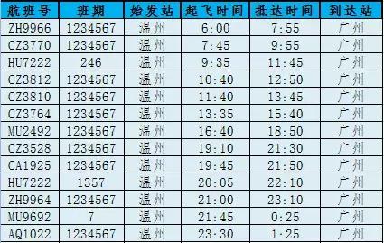 南宁飞温州今日航班时刻表,温州航班信息实时查询