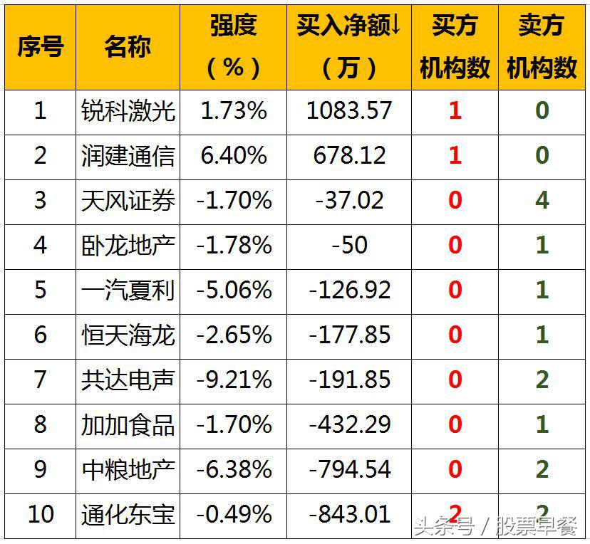 2018年股市早播报,股市早餐11月2日