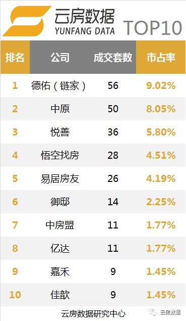 上海链家中介现状,链家10月单量