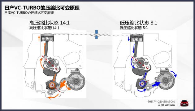 第七代天籁altima的价格,试驾东风日产第七代天籁altima