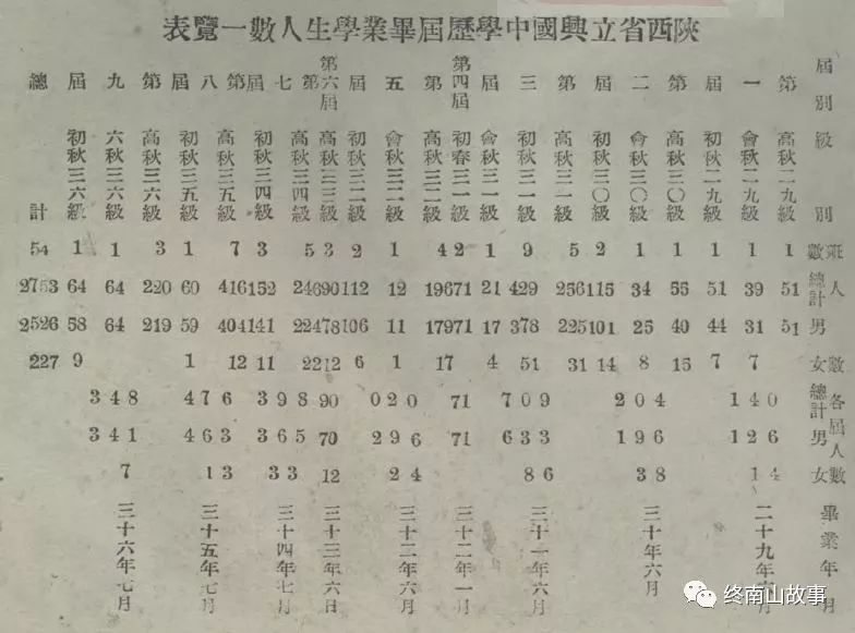 八十年代的古城西安市井生活,记忆中的西安游记