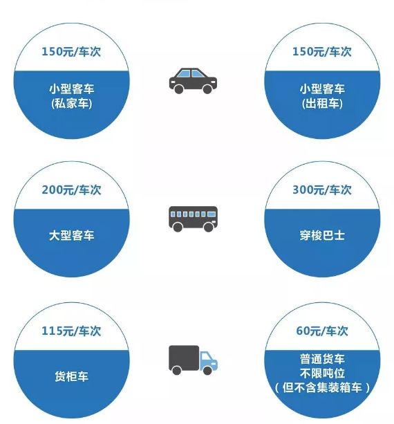 港珠澳大桥珠海口岸自驾打卡,私家车港珠澳大桥可以自驾参观吗