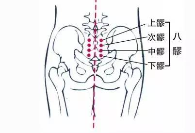 老中医治腰椎间盘突出立刻见效,火灸对腰椎间盘突出有效吗
