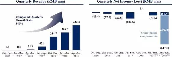 互联网金融360,360普惠互联网金融
