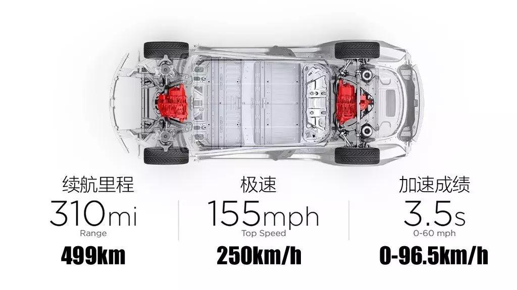 全新2022款特斯拉model3高性能版,2022款特斯拉model3p高性能版