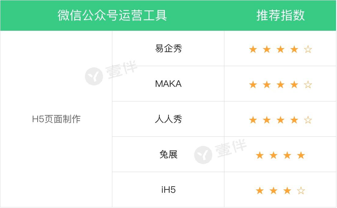 新媒体运营常用工具大全,新媒体运营十大工具有哪些