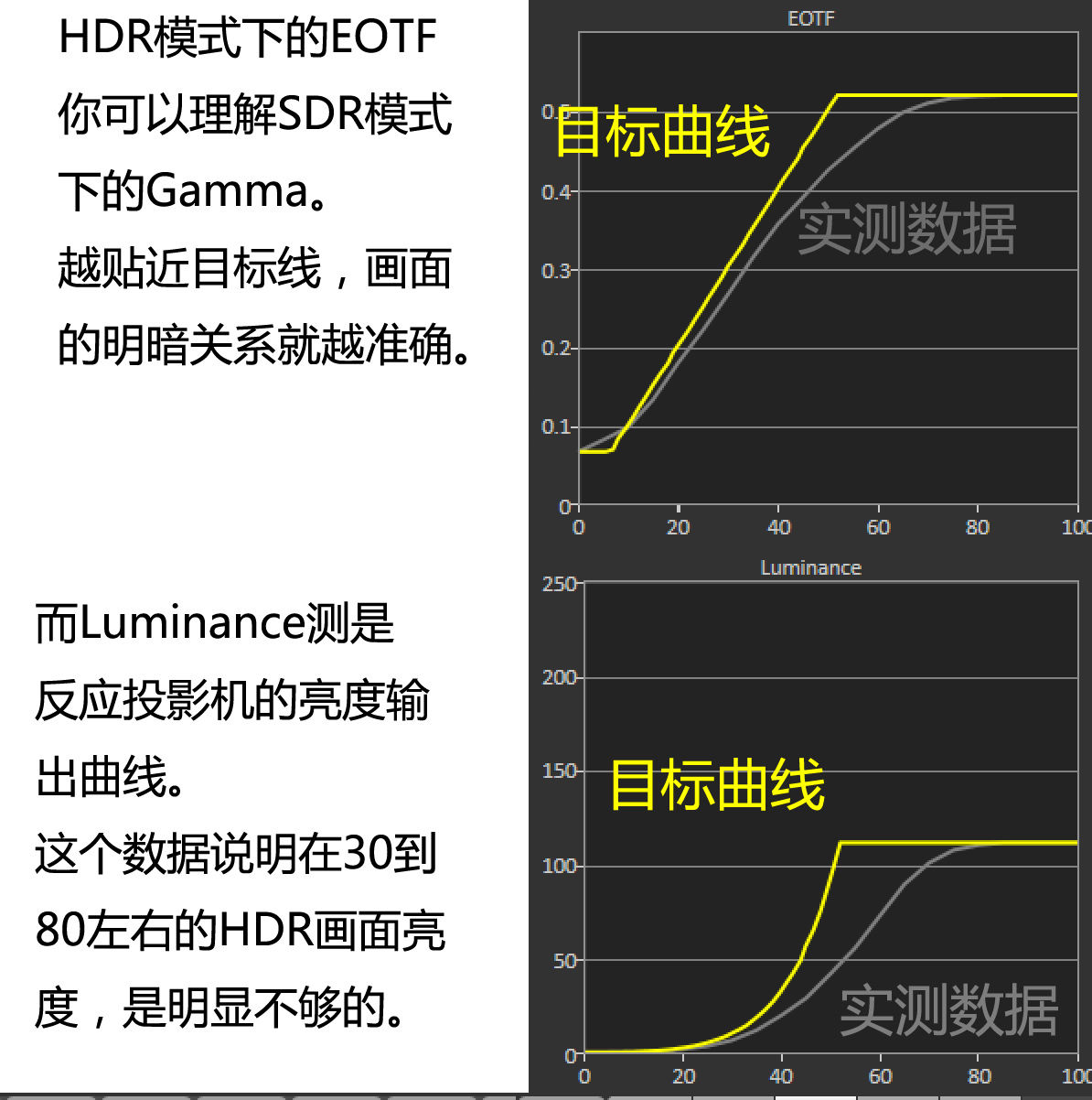 明基最高端的投影,明基最高端投影仪