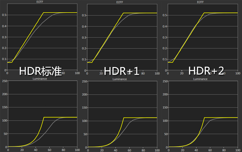 明基最高端的投影,明基最高端投影仪