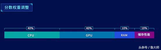 鲁大师v1.0版本跑分可靠吗,鲁大师v6和v5