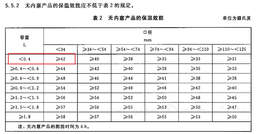 宝宝吸管保温杯推荐测评,保温吸管杯婴儿测评