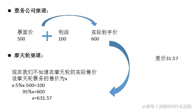 完成c轮融资意味着什么,7亿元c轮融资