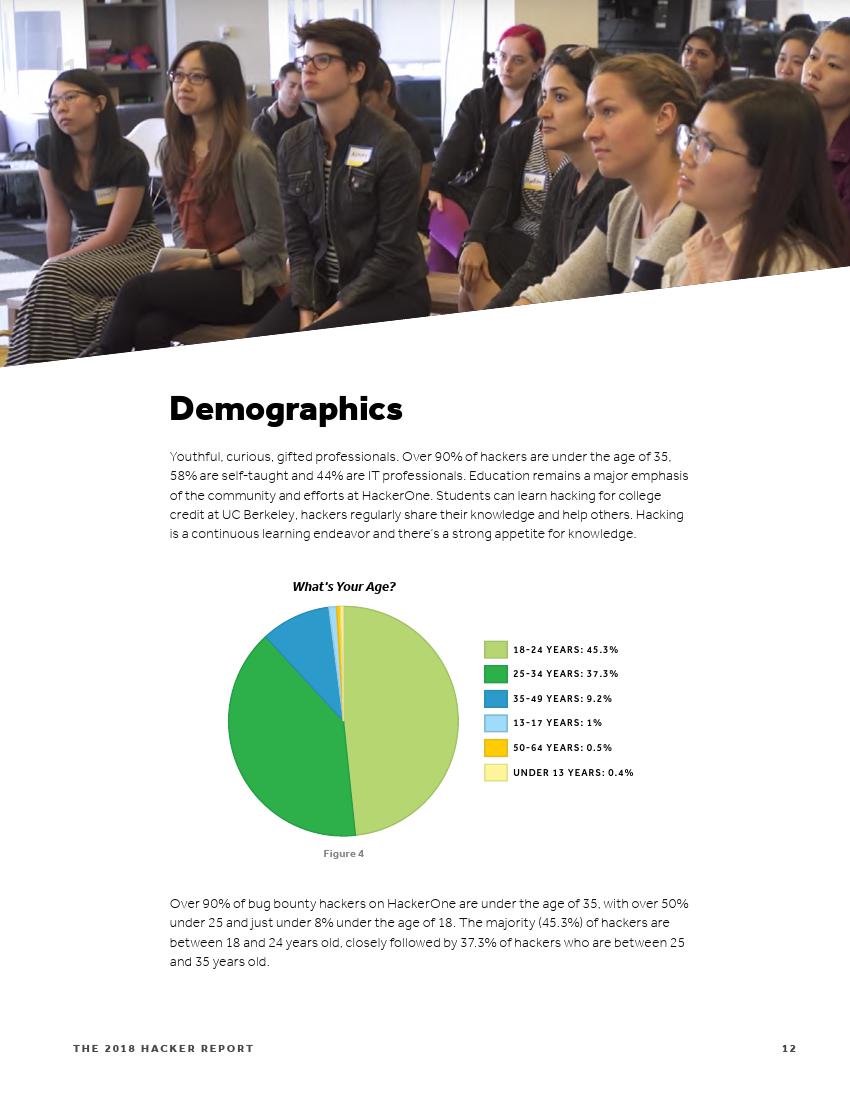 黑客收入排行榜,世界顶级黑客一个月的收入