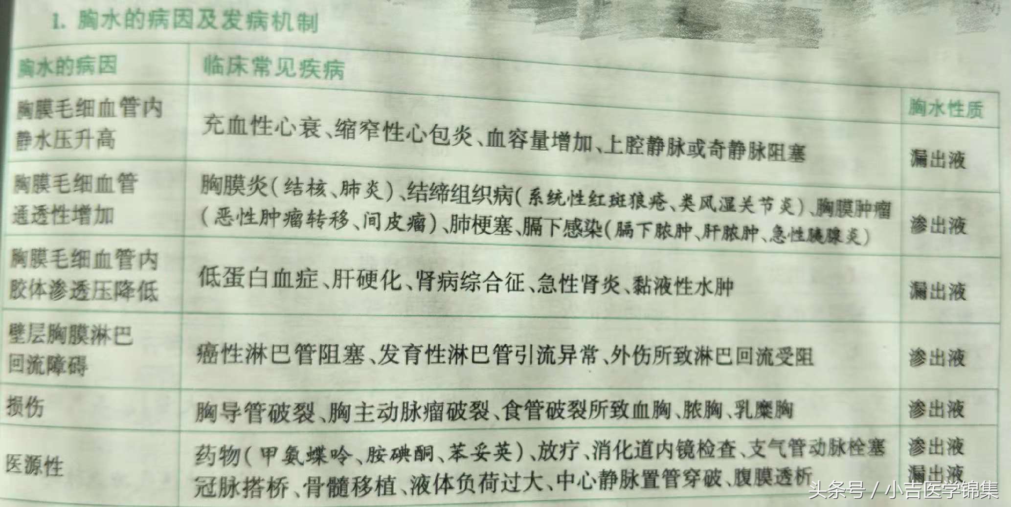 胸腔积液全过程,胸腔积液全部费用