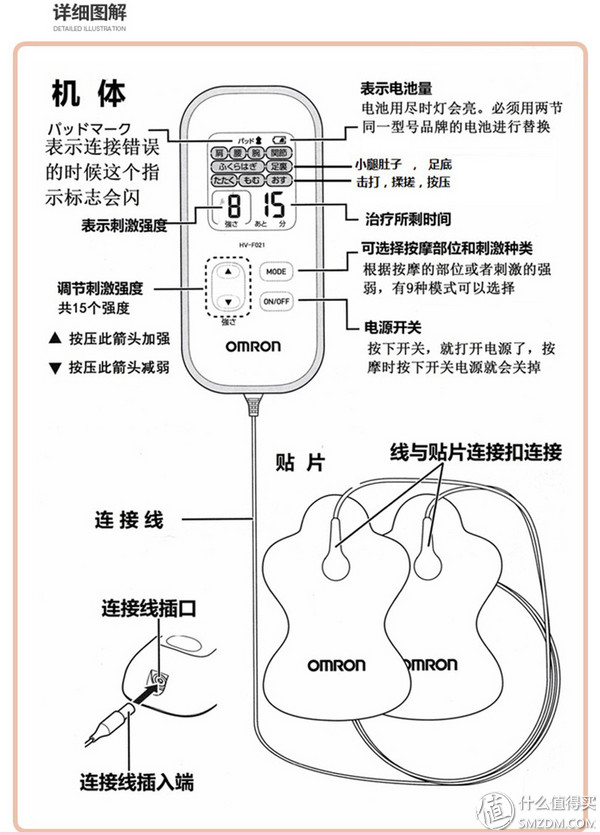 出差颈部按摩仪推荐,欧姆龙按摩仪f013和f022的区别