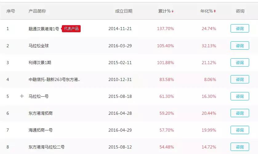 股市大佬爆料但斌,但斌被投资者深夜狂怼