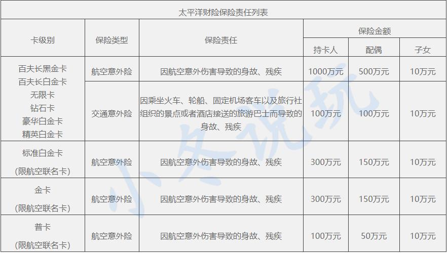 信用卡送航空意外险,信用卡暗藏100个小秘密