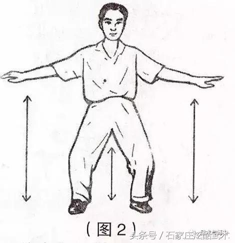 如何练好腿法跟拳法,形意腿法步法用法