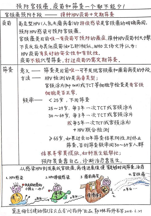 抽血做癌筛查能筛查所有癌症吗,五癌筛查包括哪五种癌症的筛查