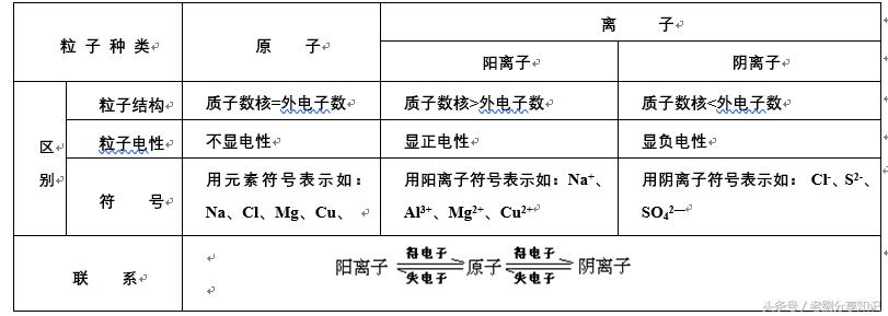 九年级化学知识清单打印版,九年级上册化学重点知识复习视频