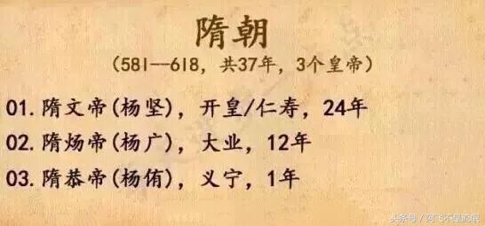 中国历代朝代及皇帝顺序表,中国422个皇帝顺序表