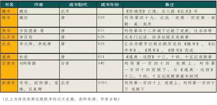 「深度」昝涛｜历史与想象：中国和土耳其之间的思想联系