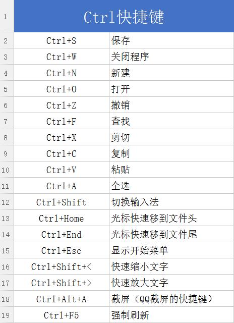 电脑快捷键技巧知识大全,电脑快捷键大全常用