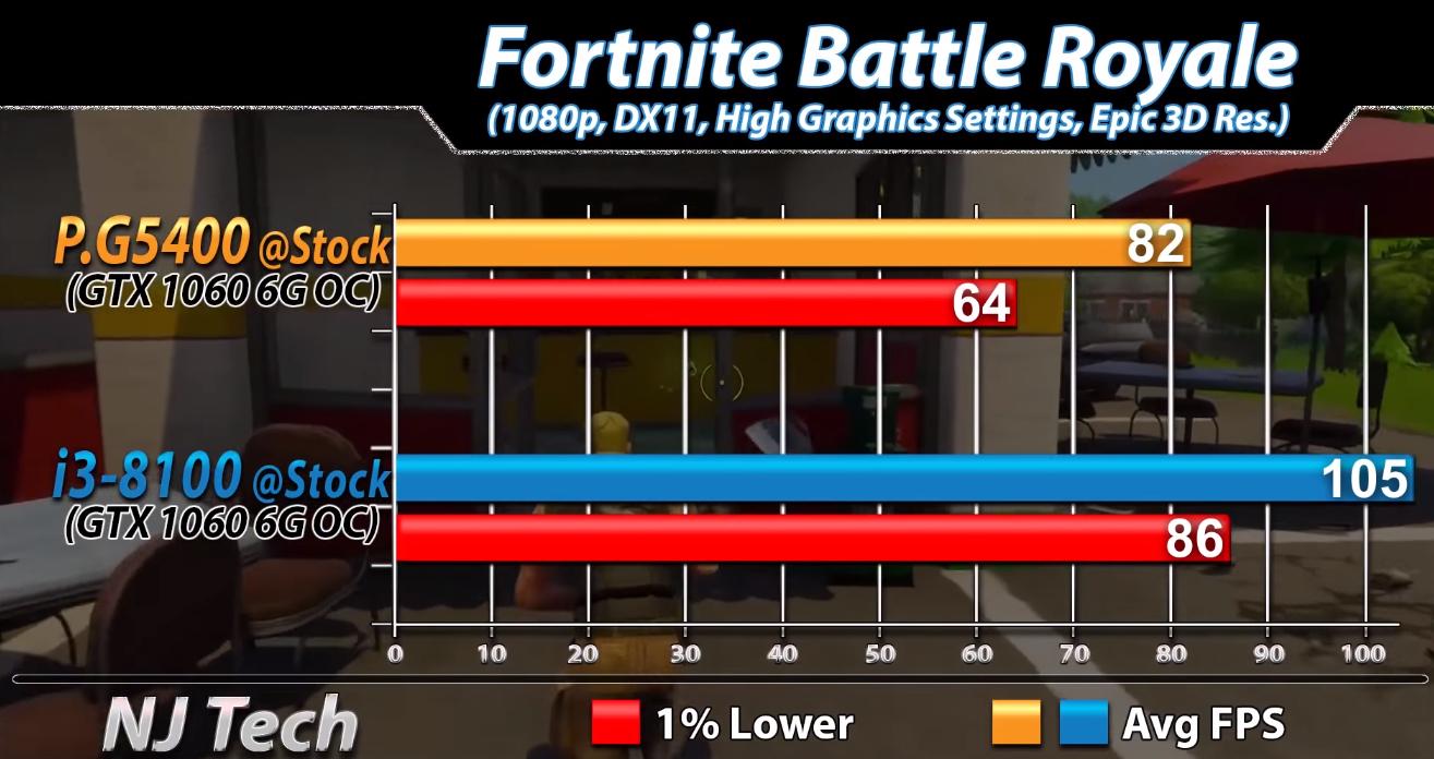 g5400处理器相当于几代i3,g5400和i34160哪个强
