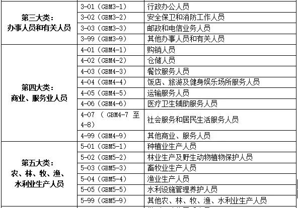 就业压力下的大学生职业生涯规划,职业生涯规划与就业规划心得体会