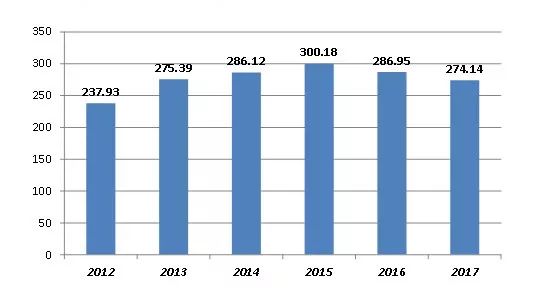 「太和时评」巴西生物燃料产业迈向新时期