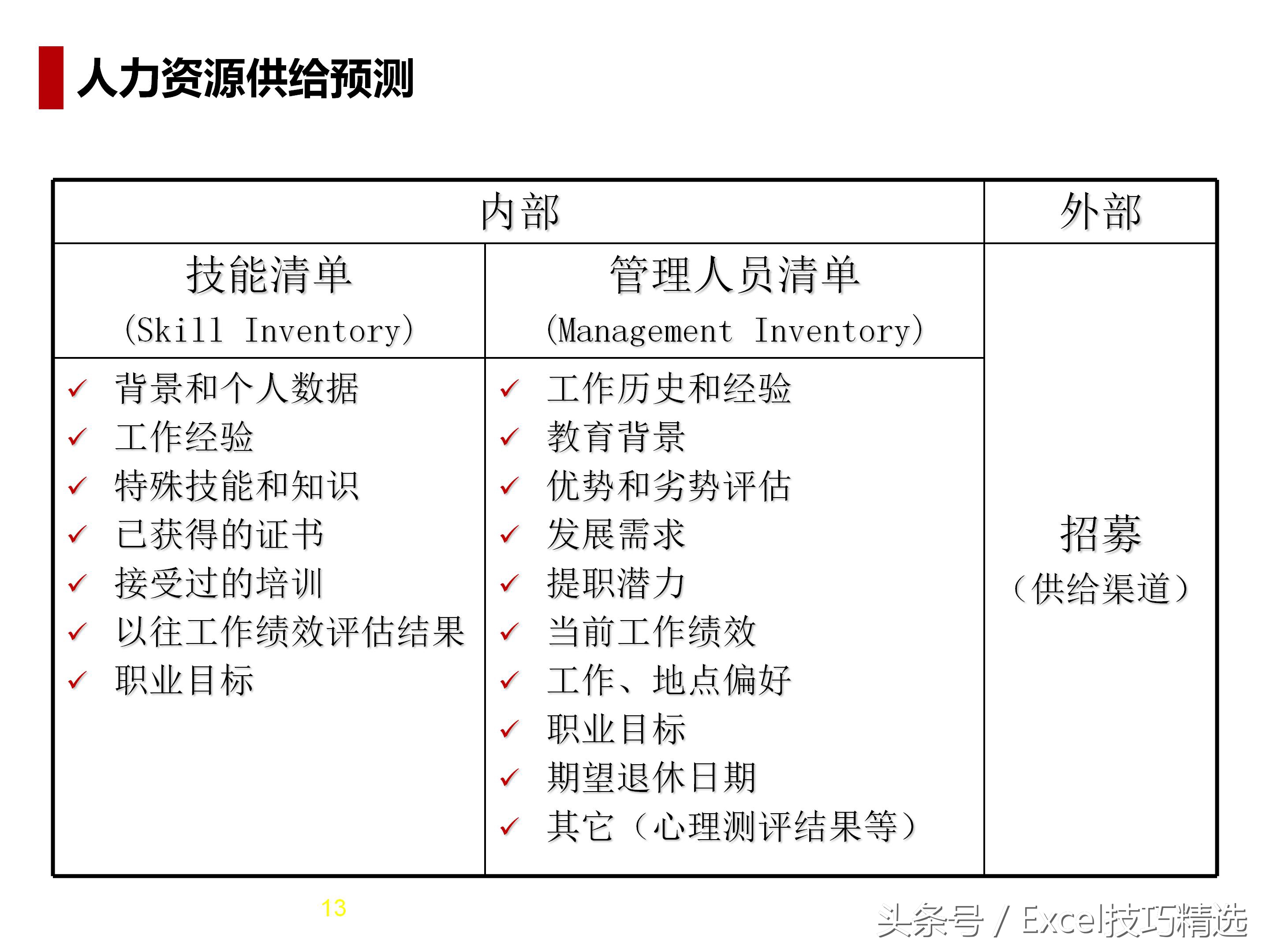 人力资源导向培训课件,人力资源六大模块ppt