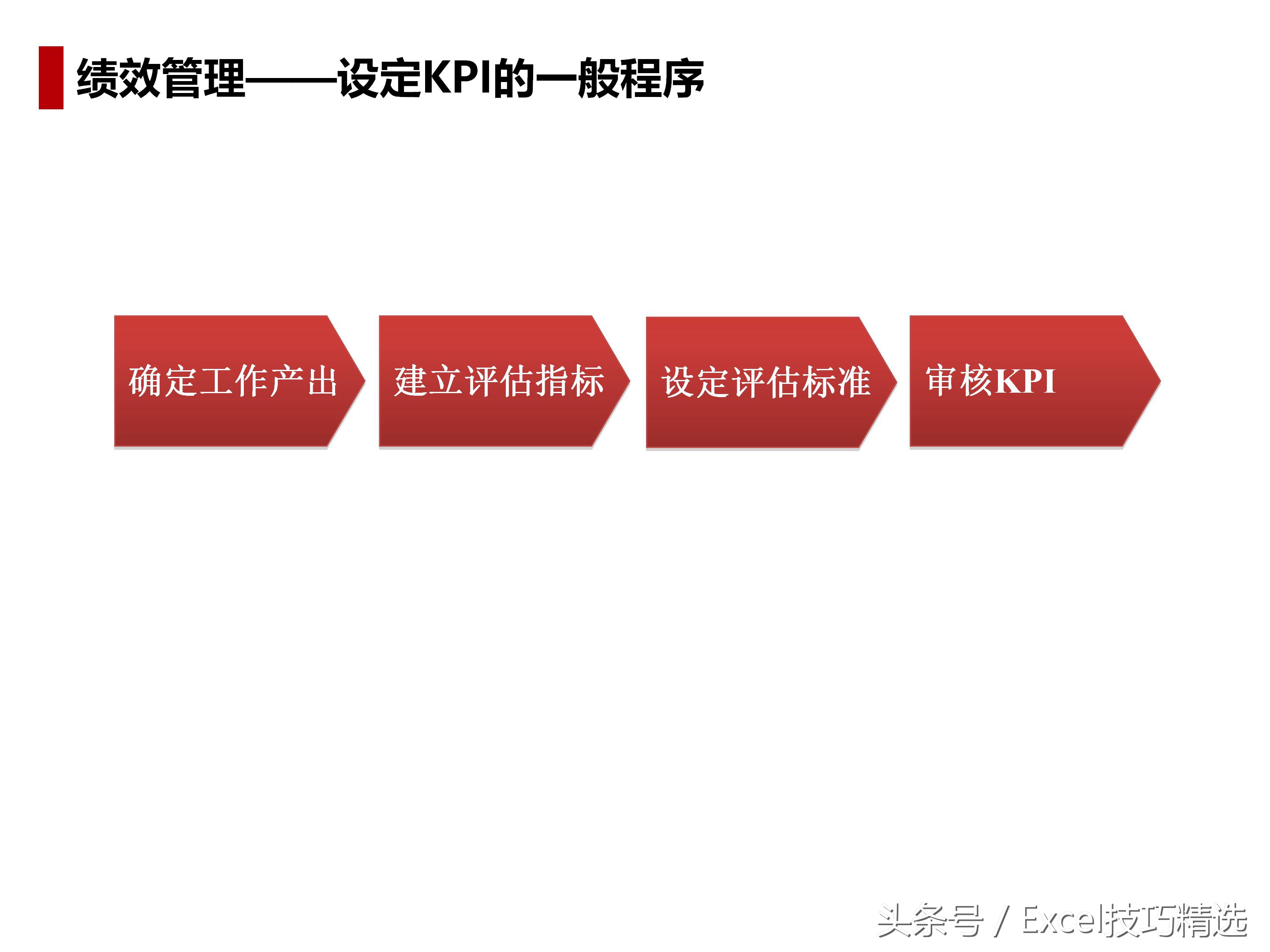 人力资源导向培训课件,人力资源六大模块ppt