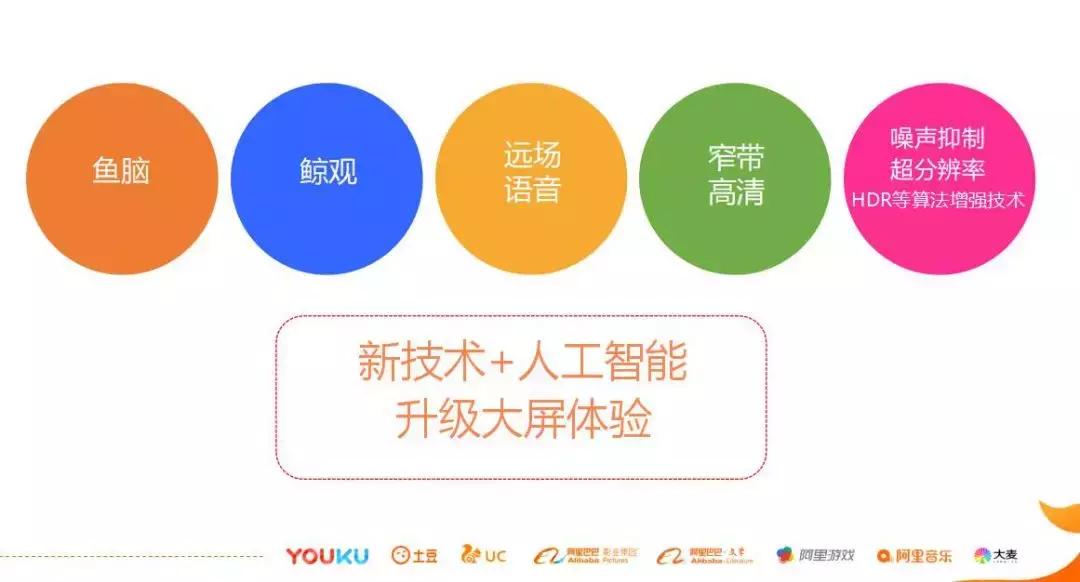 「西溪论道」阿里巴巴穆旸：重塑跨屏体验