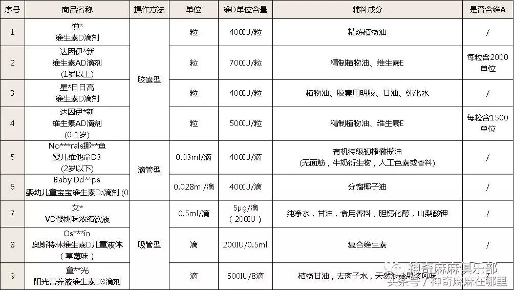 孩子总是要吃怎么办,青春期维生素d哪个牌子好