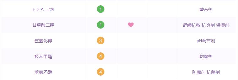 夏天闭口反反复复怎么办,清了闭口之后要怎么护理