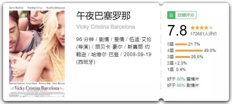 午夜巴塞罗那和午夜巴黎,午夜巴塞罗那西尔维娅