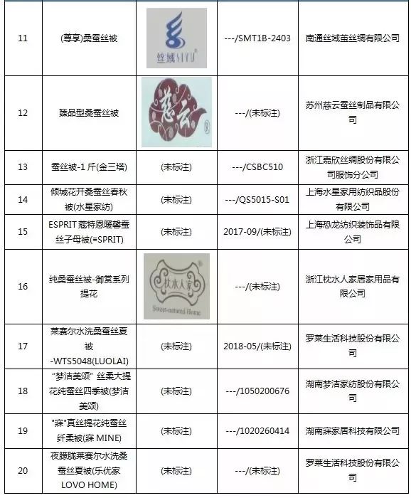 你家的蚕丝被盖着舒服吗,您家的蚕丝被脏了怎么办