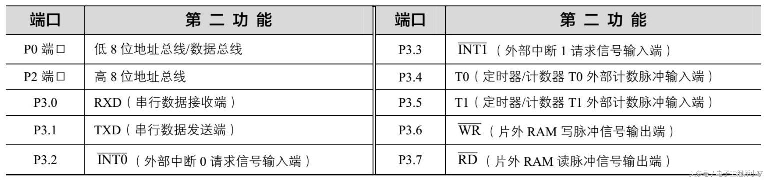 单片机原理及接口,单片机的基础电路解说