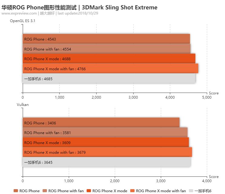 华硕rogstrixb460igaming,华硕rog最新款手机