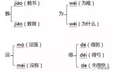 二年级语文上册知识点汇总,二年级语文上册知识梳理
