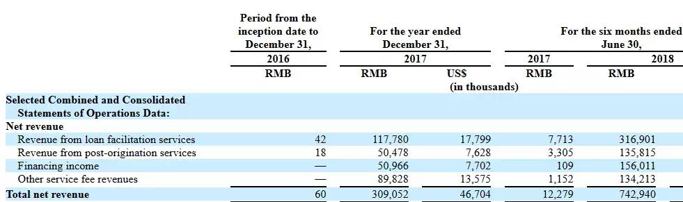 360金融净利润100多亿,360金融上市
