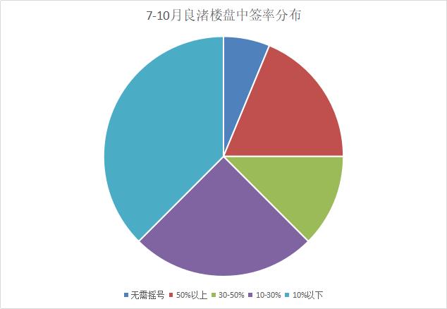 良渚最大的商场在哪里,良渚升级