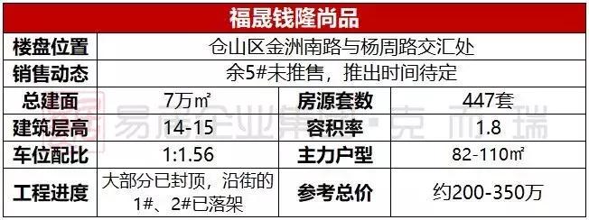踩盘房产项目,福州奥体圈哪个楼盘最值得买