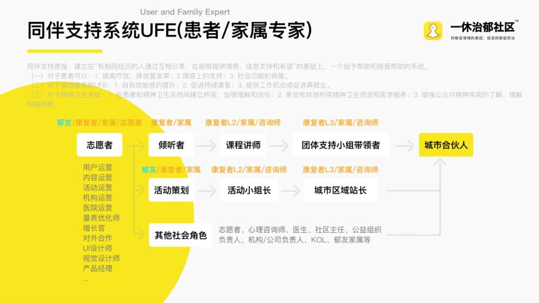 如何帮抑郁症患者一个月走出抑郁,抑郁症康复要经历几个过程