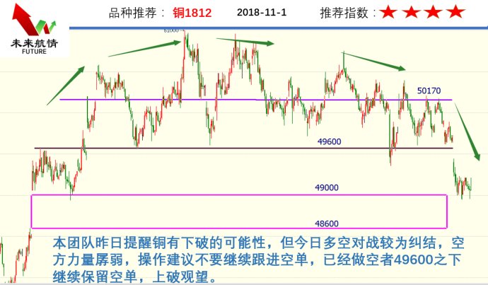 热卷震荡偏强偏多交易,今日期货热卷后期分析