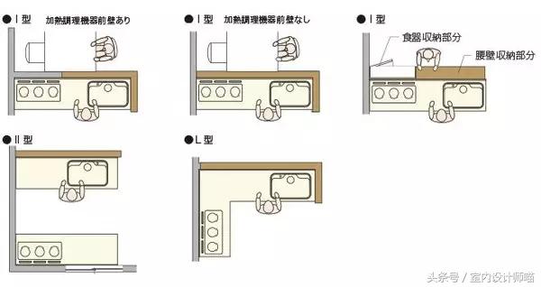 最实用的家具尺寸大全仅此一份,家具尺寸大全看完你就是家居大神