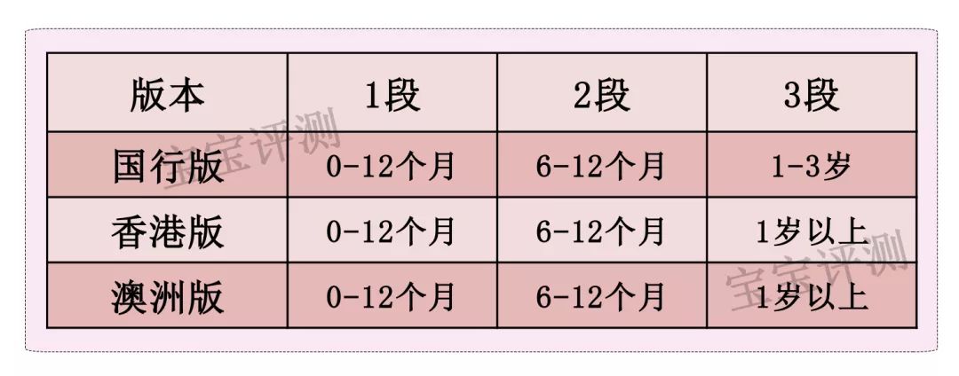 贝拉米菁跃有机儿童配方奶粉,贝拉米是有机奶粉为什么这么便宜