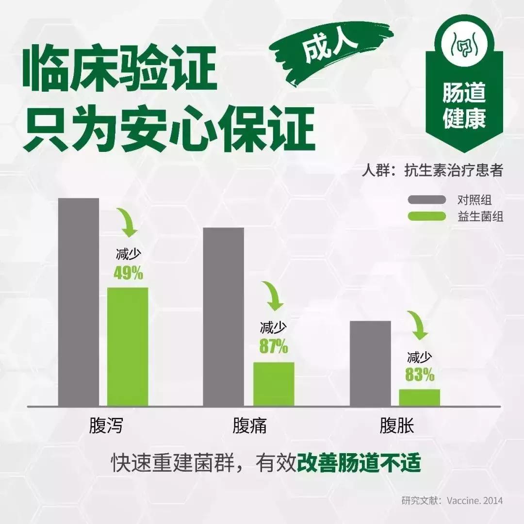 关于益生菌4大常识你不可不知,益生菌没用是不是肠癌