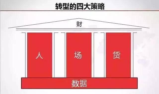 内衣实体店怎样突破现状,新零售内衣品牌
