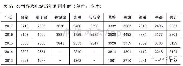 风云君独立审计｜水电行业巡礼之黔源电力：变化难测皆因水