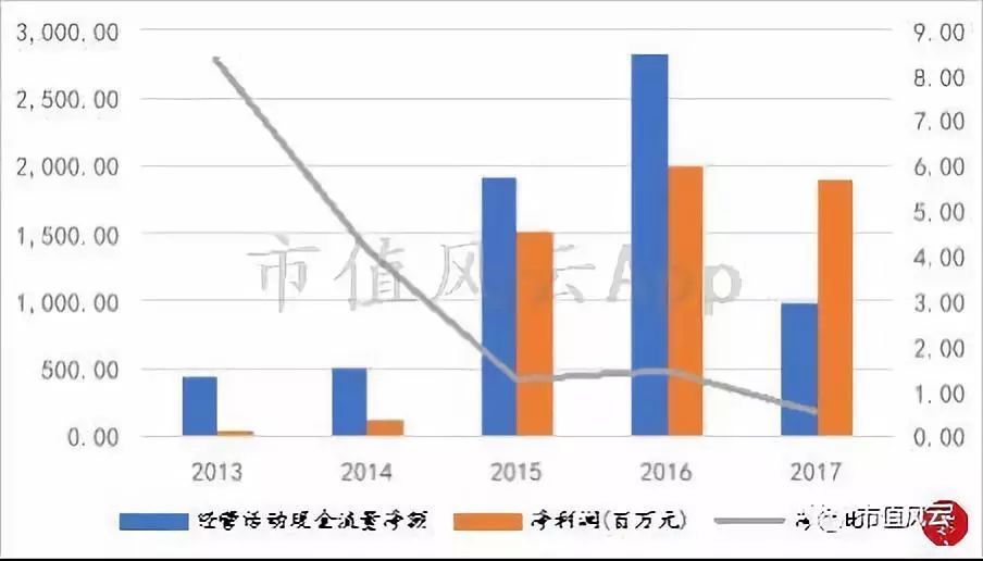 风云独立研报｜唯品会：中国电商老五的合纵连横